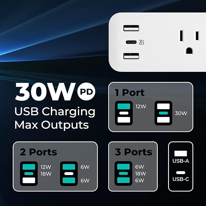 KMC USB-C PD Surge Protector 3-Outlet Power Strip, 30W Power Delivery USB-C Port, 2 USB-A Ports, 980J Surge Protection, 6-Foot Extension Cord, White