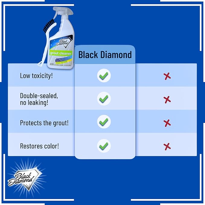 Grout Cleaner & Sealer Bundle W/Brush: Cleaner & Protector for all grout types; All Tile & Natural Stone floors, showers, & countertops