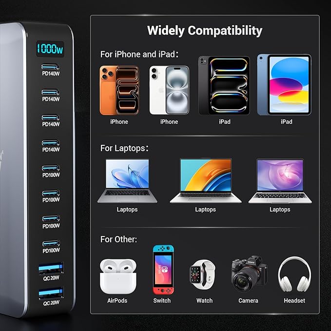 1000W USB C Charging Station, 10-Port USB C Desktop Charger, PD 140W PD 100W QC 20W GaN IV Fast USB Charging Hub for MacBook, Ipad, iPhone, Samsung