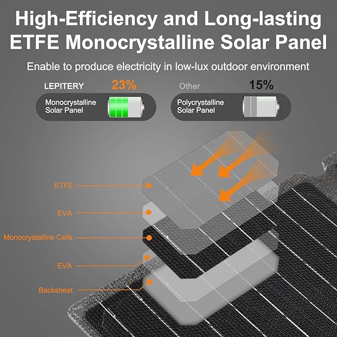 Portable Foldable Solar Panel Kit 30W 18V ETFE Solar Panels Charger with USB 3.0, Type-C and DC Outputs Fast Charging Compatible with iPhone, iPad, Power Banks, IP67 Waterproof for RV Camping Off-Grid