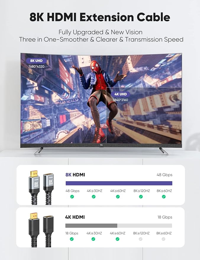 Highwings 8K 4K HDMI Extender Cable, Short HDMI Extension Cable 2.1 4K@30Hz/ 60Hz/ 120Hz, Ultra high Speed HDMI Adapter Male to Female Compatible with PS5 Roku Stick Blu Ray Player HDTV Laptop 3FT