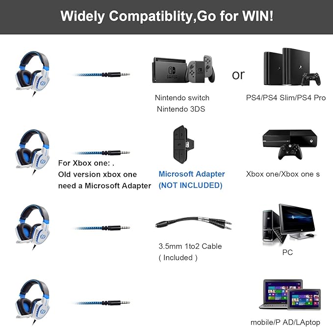Stereo Gaming Headset for PC, Surround Sound Noise Isolation Wired Over Ear Headphones with Mic, Deep Bass, Soft Memory Earmuffs for Laptop Desktop Computer (White Blue)