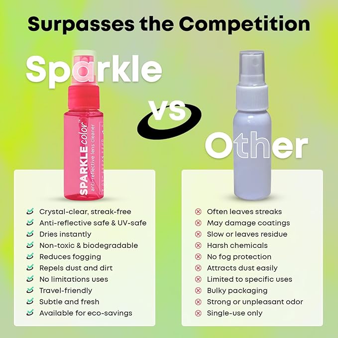 Sparkle Anti-Reflective Safe Lens Cleaner Spray Kit - (2) 1oz Glasses Cleaner Bottle & (2) Microfiber Cloth for Eyeglasses, Sunglasses, Lenses, Screens and Camera Cleaning Kit (4 Piece Set)