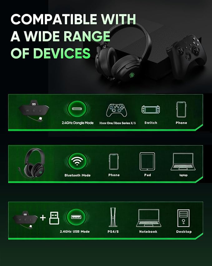 INGA Wireless Gaming Headset for Xbox Series X|S, Xbox One, PC, PS5/4, Mac, Nintendo Switch, Game/Chat Balance, 2.4GHz/Bluetooth 5.2, ENC Microphone & 7.1 Surround Sound (Green LED)
