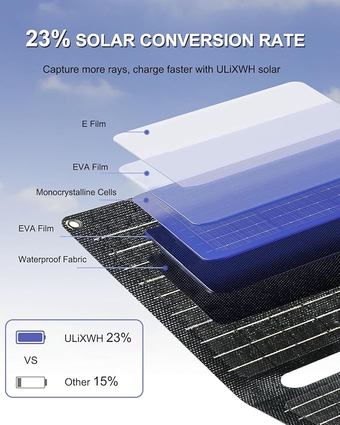 21W Portable Solar Panel, Foldable Solar Panel Charger(5V/3A), IP67 Waterproof for Camping, Hiking, Backpacking, Ultra-Fast Solar Phone Charger with Dual USB Ports for iPhone, iPad, Power Bank