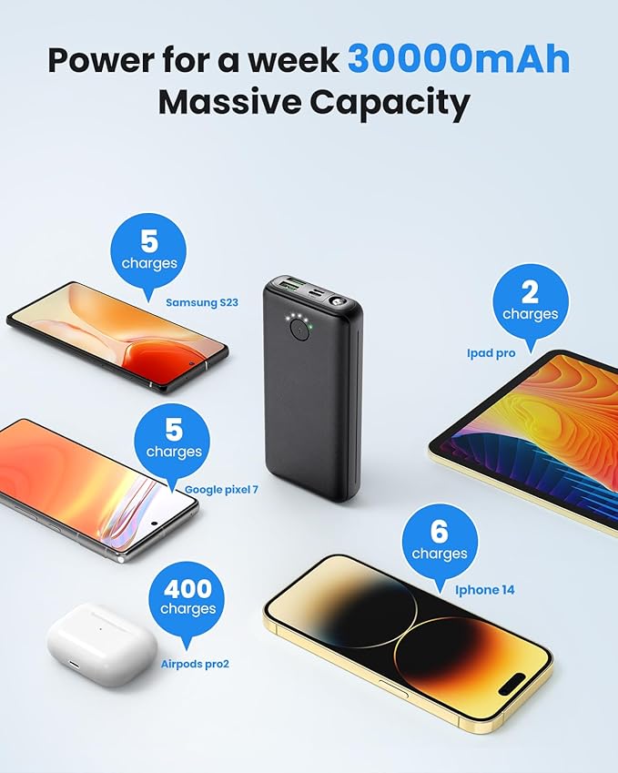 Portable Charger Power Bank 30000mAh USB C 22.5W Fast Charging External Battery Pack PD QC4.0 with Flashlight 3 Outputs & 2 Inputs Battery Bank for iPhone Samsung Galaxy iPad etc (Black)