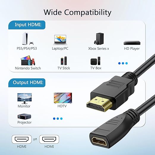 HDMI Extender Cable - 1 Feet, High Speed HDMI Male to Female Adapter for HDTV, Monitor, PC, Laptop, Projector