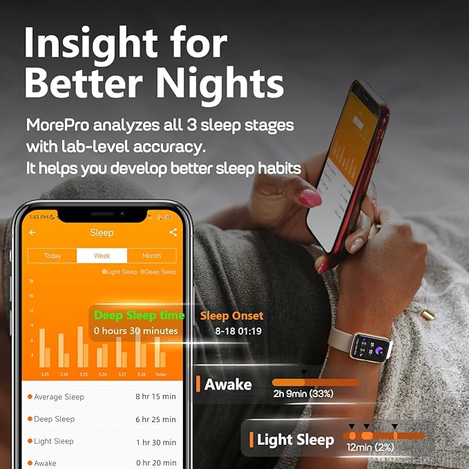 MorePro Smart Fitness Tracker – 24/7 Heart Rate & Blood Oxygen Tracking, Sleep & Activity Monitor, 120+ Sport Modes, IP68 Waterproof Smart Watch for Android iOS Women Men