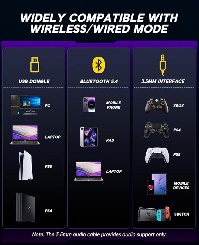 EKSA 2.4GHz Wireless Gaming Headset for PS5,PS4,PC,Switch,Mobile,Mac, Bluetooth Gaming Headphones with ENC Microphone, RGB, 20ms Latency, 120H Battery, 7.1 Surround Sound Headset, 3.5mm Audio Cable
