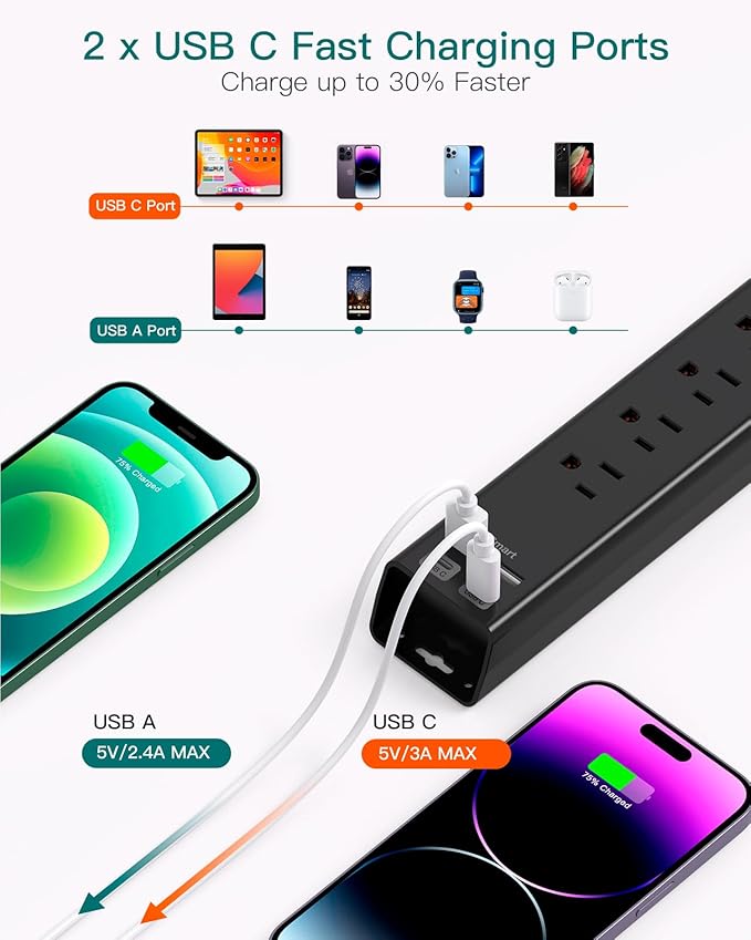 6Ft Extension Cord - Addtam Power Strip Surge Protector with 6 AC Outlets and 4 USB (2 USB-C) Ports, 1875W/15A, Wall Mount, Multi Plug Outlet Extender for Home Office College Dorm Room Essentials