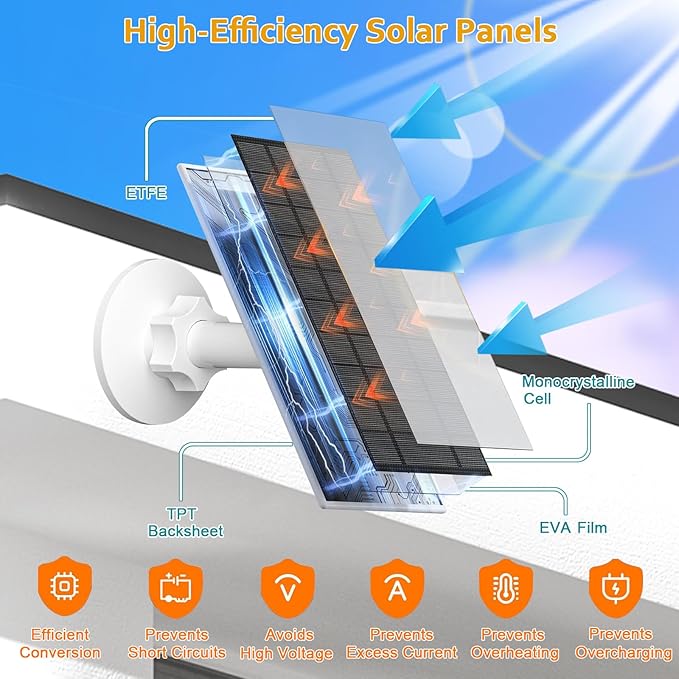 Zivif 10W Solar Panel for Security & Trail Cameras, 10400mAh Built-in Battery, 5V Outdoor Solar Charger with USB-C Cable, Micro-USB Adapter Plug, IP66 Waterproof, 360° Adjustable Mount