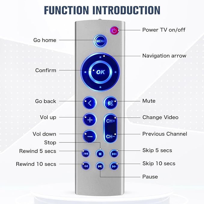(Pack of 2) Universal Replacement Remote for Apple TV 4K/ Gen 1 2 3 4/ HD A2843 A2737 A2169 A1842 A1625 A1427 A1469 A1378 A1218, No Voice No Siri with Blue Backlight