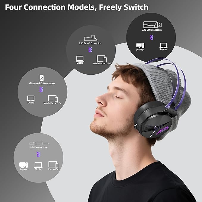 Wireless Gaming Headset - Pro E-Gaming Level Over Ear Headphones with Short MIC,Suspension headband,Dual EQ & Noise Cancel,PRO-G audio,7.1 Surround Sound,RGB for PC (USB, BTv5.4, 2.4GHz, Wired)