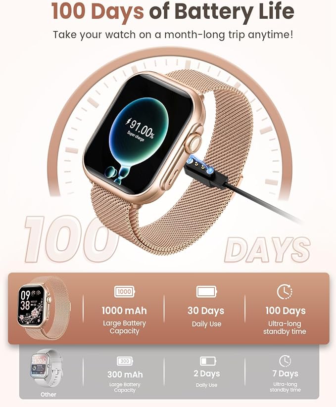 Smart Watch for Women for Android iPhone: Smart Watch with 100 Day+Battery Life Make/Answer Call Blood Oxygen Sleep Heart Rate Monitor 5ATM 120+ Sport Mode Fitness Tracker Watch Pedometer 2Band