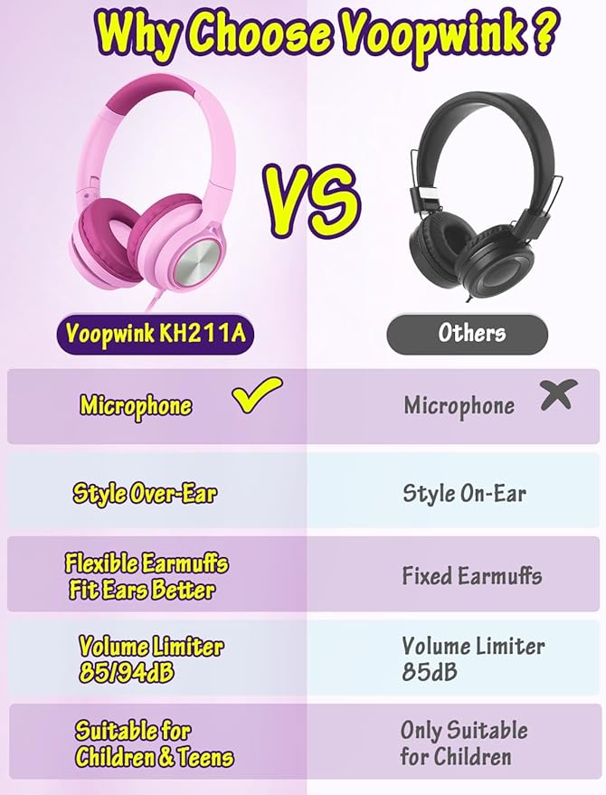 Kids Headphones with Microphone, Wired Over Ear Headsets with Limited Volume 85dB/ 94dB for Boys Girls Teens Children Online School/Travel/iPad/Tablet/Cellphone