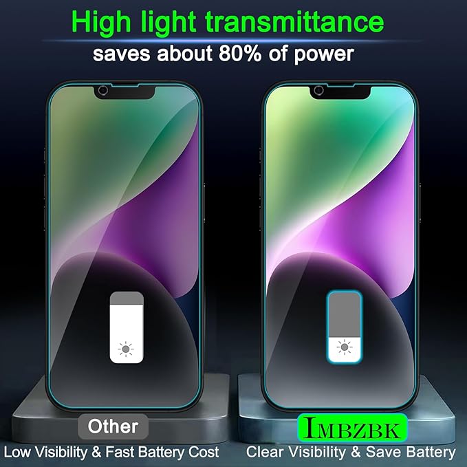 IMBZBK [Auto-Dust Removal] 3 Pack Privacy Screen Protector for iPhone 14 Anti Spy Private Accessories, Case Friendly Film, Military Grade Tempered Glass 3 Camera Lens Protector