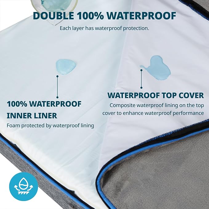 Memory Foam Large Dog Bed - 4” Thick Orthopedic Beds for Large Dogs - Waterproof Dog Bed with Removable Washable Cover & Wrap-Around Zipper - Ultimate Comfort and Easy Maintenance