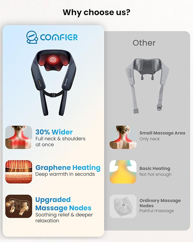 COMFIER Shiatsu Neck Massager with Heat, Cordless Neck and Shoulder Massager for Pain Relief Deep Tissue, Graphene Heating, 4D Kneading Massage Pillow, White Elephant Gift