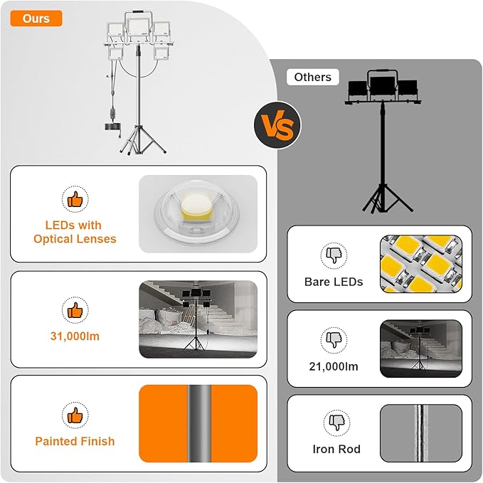 31000Lumen LED Work Light 260w with Tripod Stand Work Lights 5 Head Portable Work Light with Anti-Glare Lenses,19.7ft Power Cord, Height Adjustable, IP66 for Job Site, Garage, Outdoor Use