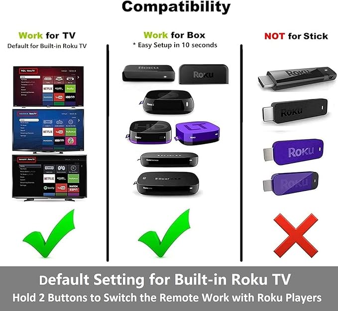 1-clicktech for Roku Remote 2-in-1 for Roku-TV and Roku Box, Compatible for TCL Hisense ONN Sanyo Sharp Hitachi Element Insignia LG Magnavox Roku TV, w/ 12 Opt. Channels [NOT for Stick]