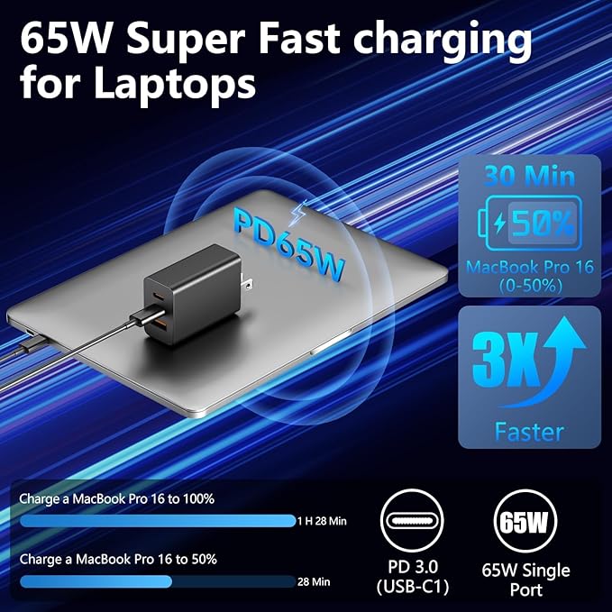 100W USB C Charger Block,3 Port GaN+ USB-C Wall Charger,65W Type C Multi Port Power Super Fast Charging Block Adapter&6FT Cable for iPhone 17/16/15 Air Pro Max Plus, iPad,SamSung Galaxy Series,MacBook