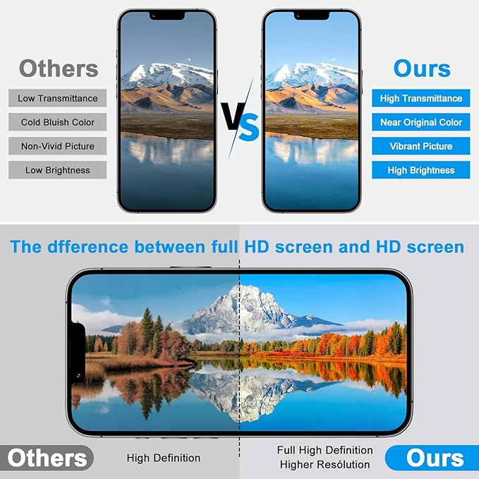EFAITHFIX for iPhone 12 Mini Screen Replacement 5.4 Inch LCD 3D Touch Screen Display Full HD Digitizer Frame Assembly Compatible with Model A2176, A2398, A2399, A2400 with Waterproof Adhesive,No Tools
