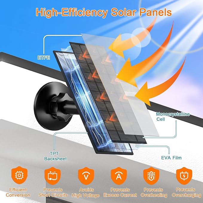FUTUREZEN 4W Solar Panel for Security Camera, USB-C & Micro USB Solar Charger for 5V Rechargeable Battery Cameras, IP66 Waterproof, 360° Adjustable Bracket, 9.8ft Cable, (1 Pack, Black)