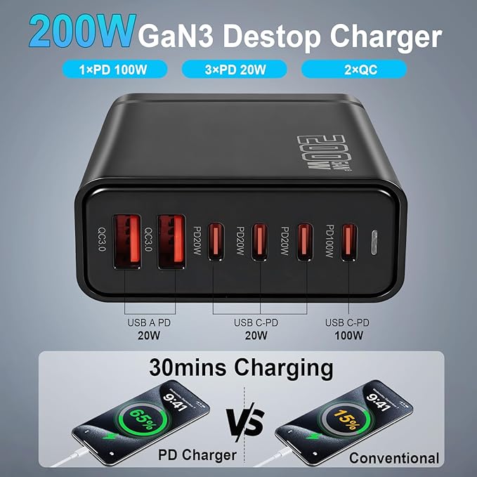200W USB C Charger, GaN Ⅲ PD 100W 6-Port Charging Station for Multiple Devices, Portable Laptop Fast Charging, Adapter for iPad iPhone 17 16 15 14 13 12, MacBook Pro Galaxy, 5ft Cord