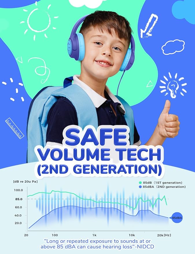 iClever HS26 Kids Headphones Cord, 85dBA Safe Volume Wired Headphones, Stereo Sound Foldable Adjustable, 3.5mm Jack, Over Ear Headphone for School/Boys/Girls/iPad(Dark Blue)