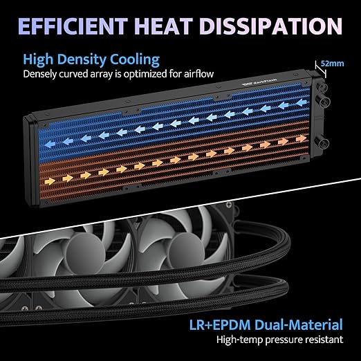 darkFlash DH360D V1.2 All-in-one Liquid CPU Cooler with Display, CPU Monitoring, ARGB Sync, PWM Fans 360mm AIO, High-Efficient CPU PC Cooler Radiator for Intel 1851/1700, AMD AM4/AM5 (Black)