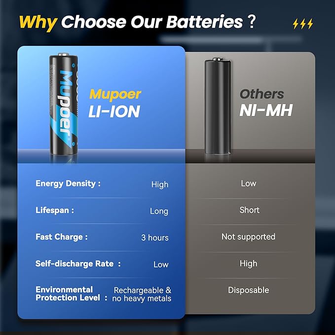 Rechargeable AA Batteries 4 Count,Lithium Battery A 1.5V 3000mWh,Double A Rechargeable Battery,Pilas Recargables AA,Li ion Two A Batteries for Blink Xbox Long Lasting Blue