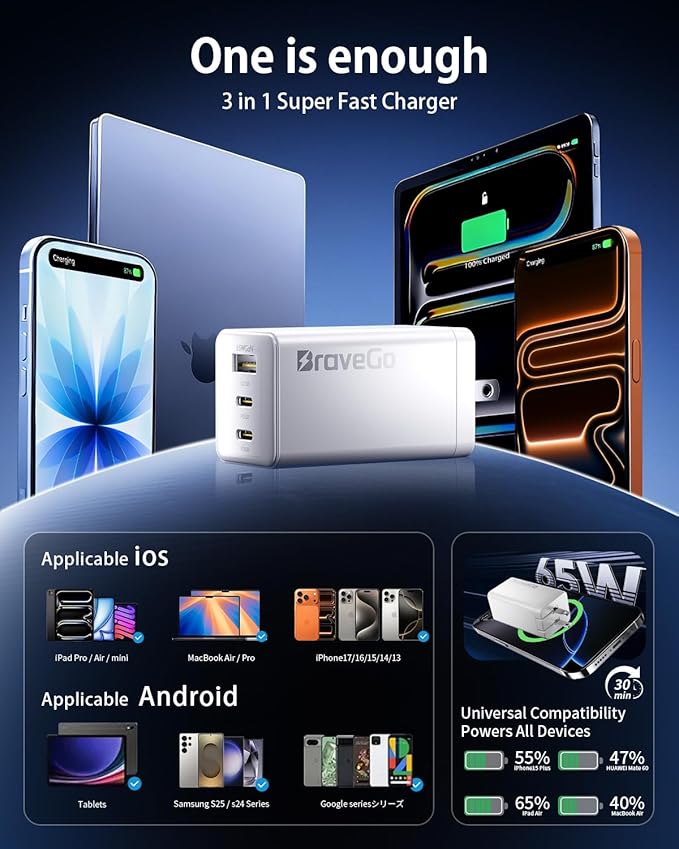65W Charger Block, 3-Port Fast Charging Adapter, GaN Tech, Compact Wall Plug Block, Light Weight for Travel, for iPhone 15/14/13/12 Plus Pro Max, iPad Pro, iPad, MacBook Air, Samsung, AirPods