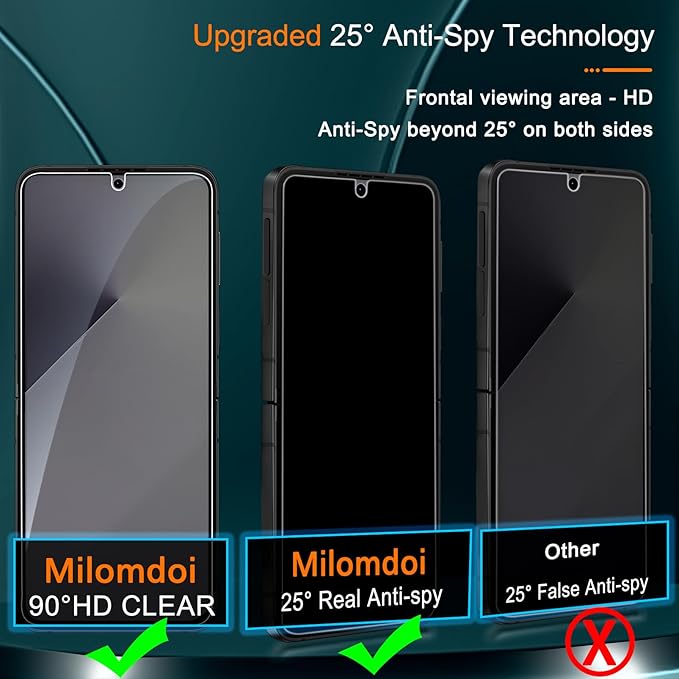 Milomdoi 6 in 1 Privacy Screen Protector for Samsung Galaxy Z Flip 7, 2 Pack Inside Anti-Spy Film with 2Pack Front Tempered Glass + 2 Pacs Camera Lens Protector Accessories