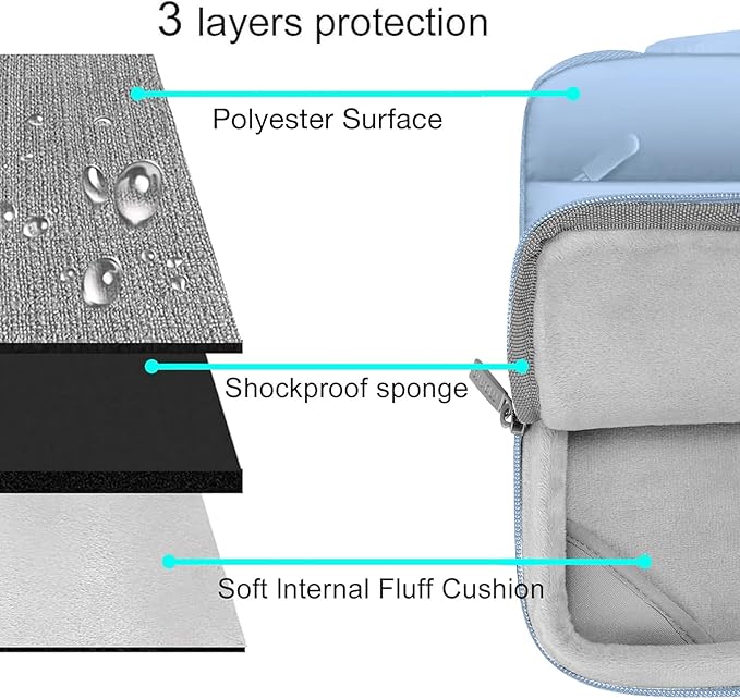 MOSISO Compatible with MacBook Air 13 inch Case M5 2026 M4 2025 M3 M2 2024-2022 A3449 A3240 A3113 A2681, Hard Case&Puffy Bag&Keyboard Cover&Webcam Cover&ScreenFilm for MacBook Air 13.6, Air Blue