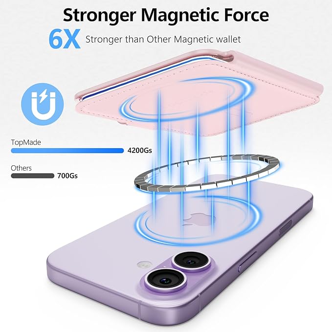 TopMade for Magsafe Wallet, Strongest Magnetic Card Holder for iPhone 17/16/15/14/13/12 Series, Slim Magnetic Phone Wallet, 4 Cards Holder, Vegan Leather, RFID Blocking, Open ID Window, Pink