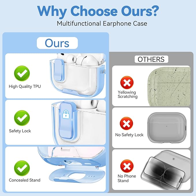 for Airpods Pro 3 Case 2025, Anti-Yellowing Clear Case for Airpods Pro 3 with Secure Lock & Phone Stand, Soft TPU Drop Protection Cover with Cleaning Kit (Blue)