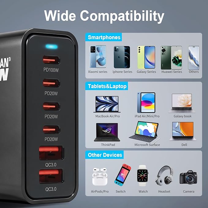 200W USB C Charger, GaN Ⅲ PD 100W 6-Port Charging Station for Multiple Devices, Portable Laptop Fast Charging, Adapter for iPad iPhone 17 16 15 14 13 12, MacBook Pro Galaxy, 5ft Cord