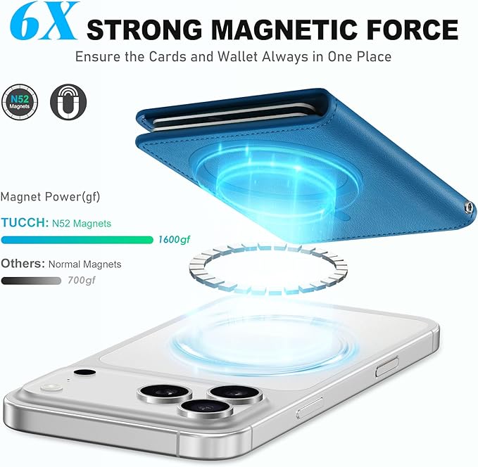 TUCCH for Magsafe Phone Wallet, RFID Blocking [6 Card Slots] [Clear ID Window] PU Leather Folio Women Men Magnetic Card Wallet for iPhone 17 16 15 14 13 12/Pro/Pro Max/Plus/Air, Light Blue