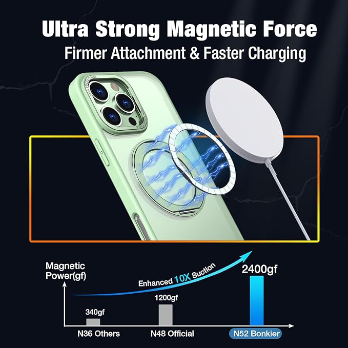 for iPhone 16 Pro Max Case with Screen Protector & Lens Protector [15 FT Military Drop Protection] Magnetic Kickstand Compatible with MagSafe Slim Translucent Case (Butter Green)