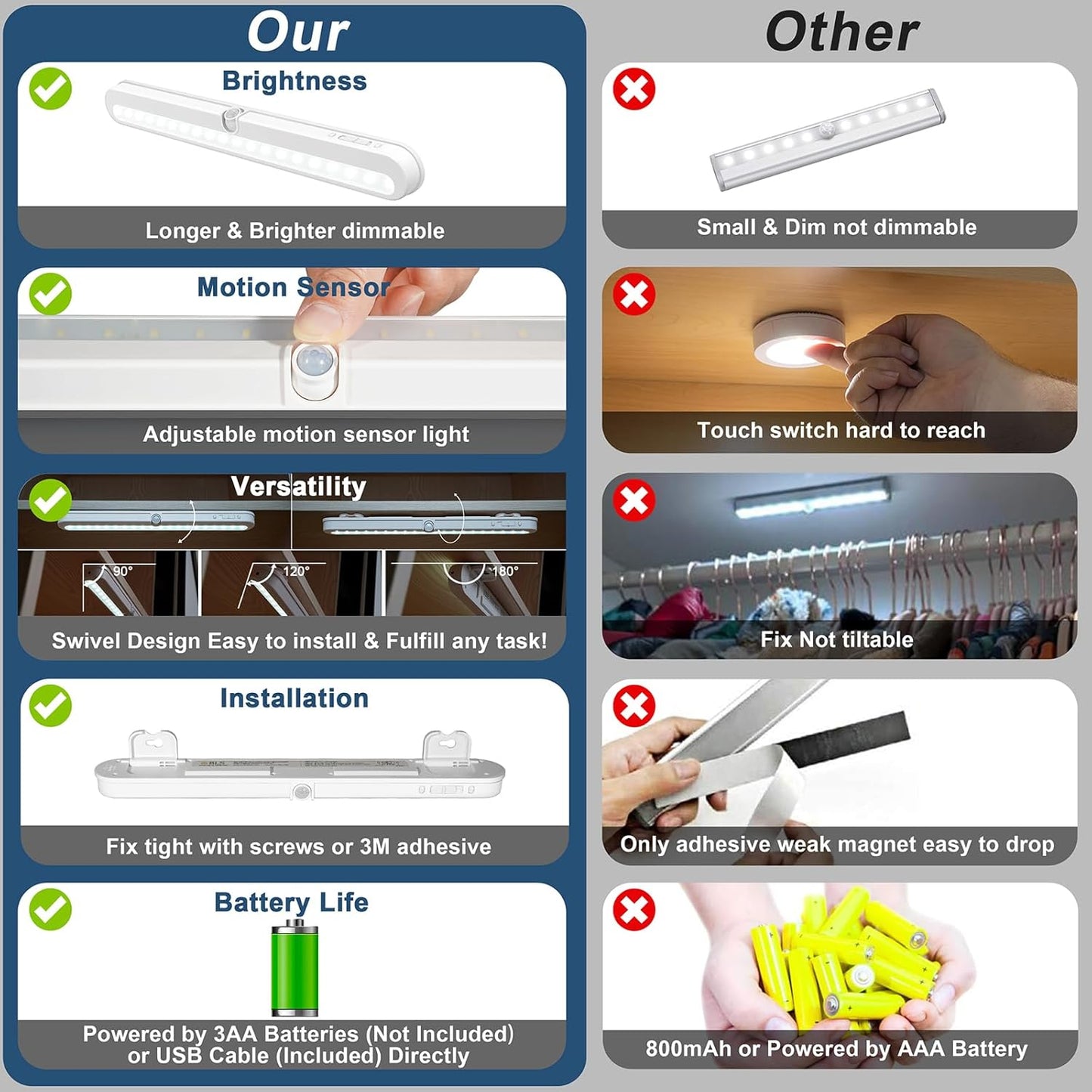 LED Under Cabinet Light – Motion Sensor, 20 LED, Battery or USB Powered, Auto On/Off