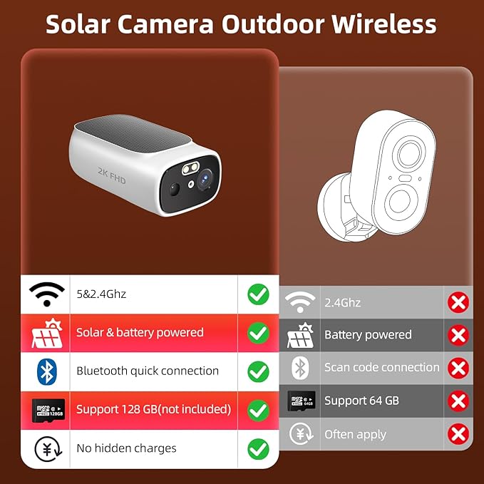 2K Solar Camera Outdoor Wireless-5/2.4Ghz WiFi Cameras for Home Security, AI Motion Detection, Color Night Vision, SD Card/Cloud Storage, Waterproof, Compatible with Alexa/Google Home (4 Camera)