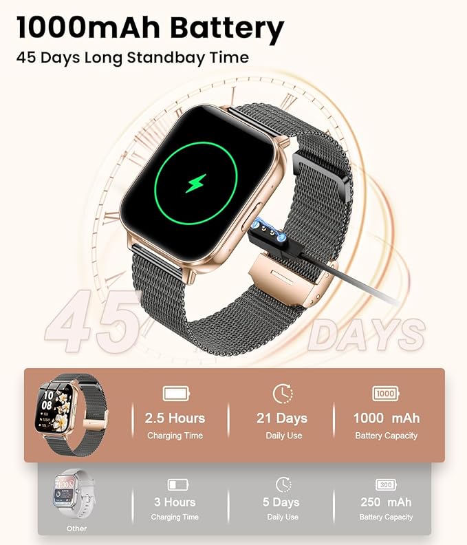 Smart Watch for Women, 1.83" HD Touch Screen Smartwatch, 1000mAh Battery, Bluetooth Calling, Heart Rate, SpO2, Sleep Monitor, 120+ Sports, IP68 Waterproof, 2 Bands Compatible iPhone Android, BlackGold