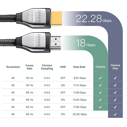 Zeskit Cinema Plus 4K 1.5ft Male to Female High Speed HDMI Extension Cable 22.28Gbps Compatible with 4K 60Hz Dolby Vision HDR ARC HDCP 2.2 Roku Fire TV Stick Xbox PS4 Pro Apple TV LG Sony Samsung