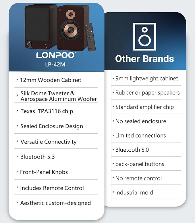 LONPOO 100W HiFi Active Bookshelf Speakers with Bluetooth, 4'' Aluminum Woofer, 12MM Wooden Cabinet, DSP-Tech, Optical/RCA/USB/AUX for TV PC Turntable (LP-42M)