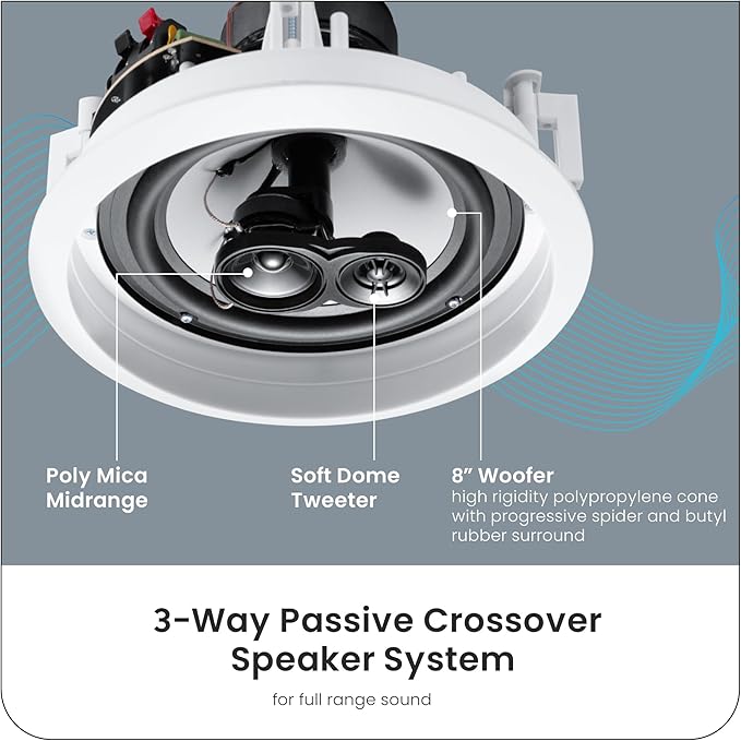 Acoustic Audio by Goldwood CS-IC83 8” 3-Way In Ceiling Home Theater Speaker System (White, 5 Speakers)