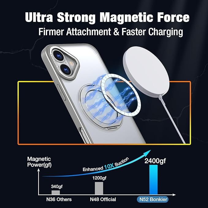 for iPhone 16 Case with Screen Protector & Lens Protector [15 FT Military Drop Protection] Magnetic Kickstand Compatible with MagSafe Slim Translucent Case (Titanium Grey)