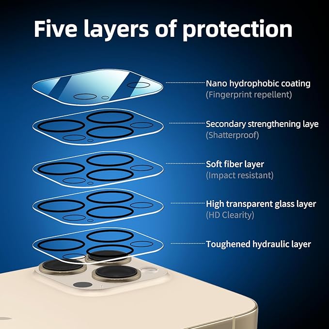 NEW'C 3x for iPhone 14 Pro Screen Protector (6.1 inches)+ 3x Camera Lens Protector, Sensor Protection + Dust Plug - Case Friendly Tempered Glass Film, Ultra Resistant