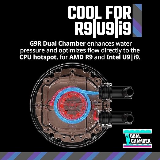 Cooler Master 360 Core II Liquid CPU AIO Cooler – 360mm Radiator, 3X ARGB PWM Fans, Infinity Mirror Dual-Chamber Pump, Quiet Cooling & Easy Installation, AMD AM5/AM4 & Intel LGA 1851/1700, White