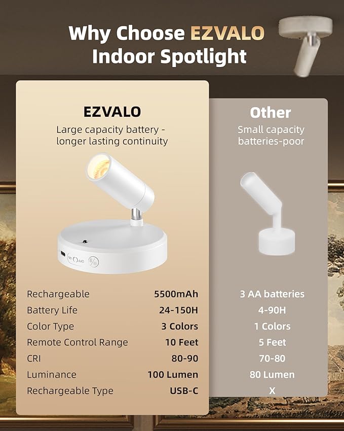 EZVALO Battery Powered LED Spotlight Indoor, Wireless Picture Lights with Remote,5500mAh Rechargeable Mini Display Light, Uplighting Indoor for Artwork Tree Painting Portrait (white-1Pack)