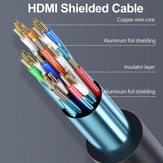 HDMI Cable 6 FT 2-Pack, 4K HDMI Computer Monitor Cable 6FT, Shielded HDMI 2.0 CL3 Rated Cord for Smart Monitor with Streaming TV, 4K, 1080P@144Hz,ARC&CL3 Rated for Laptop,Monitor,PS5,PS4,Xbox,Soundbar